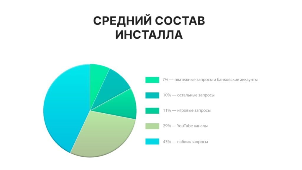 Инсталлы для стиллера купить