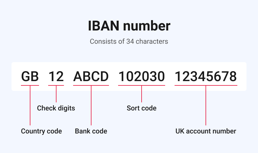 IBAN для Google ads 4 IBAN для Google ads
